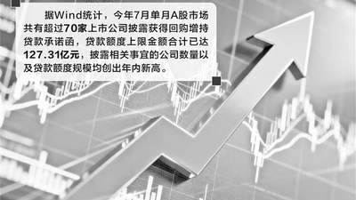 A股回购增持贷款提速 中小市值公司成主力 近半数参与企业股价回调仍获资本加码