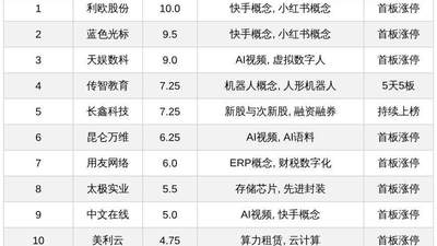 今日AI概念热股扎堆上演涨停潮 参与AI多元活动的投资者热议传智教育天娱数科等强势股表现