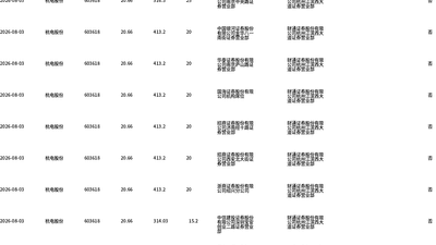 杭电股份今日启动折价大宗交易 260万股获5371.6万元成交