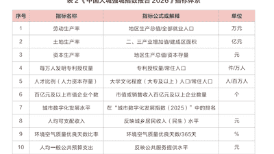 看这些经济大市的GDP排名与综合实力排名反差 你会发现发展核心的转变