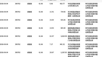 8月4日卓胜微大宗交易引关注 你关心的折价成交细节都在这