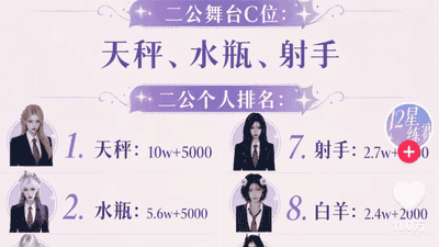 多元AI选秀热映 观众热议12星练赛星光108三大活动