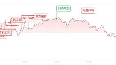 存储订单持续落地 阿里云大模型API调价引关注 多元科技动态参与感拉满