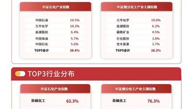 化工板块涨势亮眼！多氟多封板昊华科技飙9.5%，行业ETF易方达（516570）蹭涨，库存周期修复预期引关注