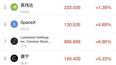7月非农就业爆冷后美股开盘动态 多元板块涨跌分化 这些中概股参与行情表现亮眼