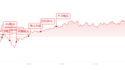 午间看盘直播：创业板暴涨1.75%引热议 PCB板块成焦点 AI赛道ETF受追捧引参与讨论