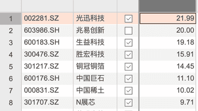 8月7日个股资金净流入榜 光迅科技以近22亿元居首引关注