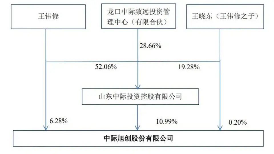 中际旭创通过上市聆讯:市值1.1万亿 王伟修身价超1300亿