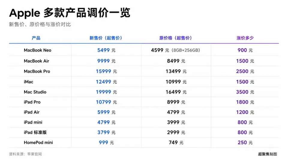 美光手撕苹果，库克求救长鑫