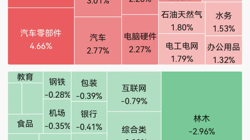 集体上涨！机器人、贵金属走强，多股涨停；电子布龙头涨停；8天4板大牛股触及跌停｜A股早盘