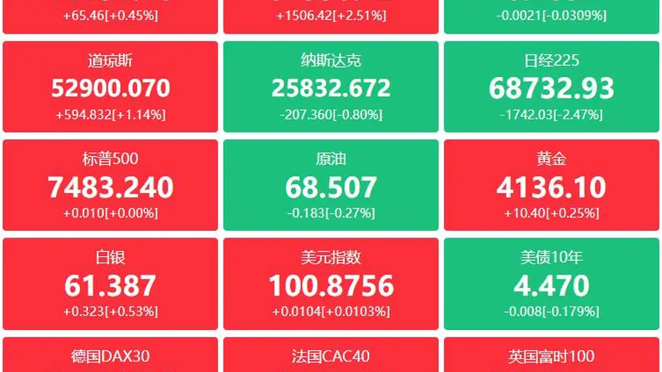 A股头条:宇树科技科创板IPO注册生效,美国6月非农远低于市场预期,国有大行5年期个人大额存单“再现江湖”