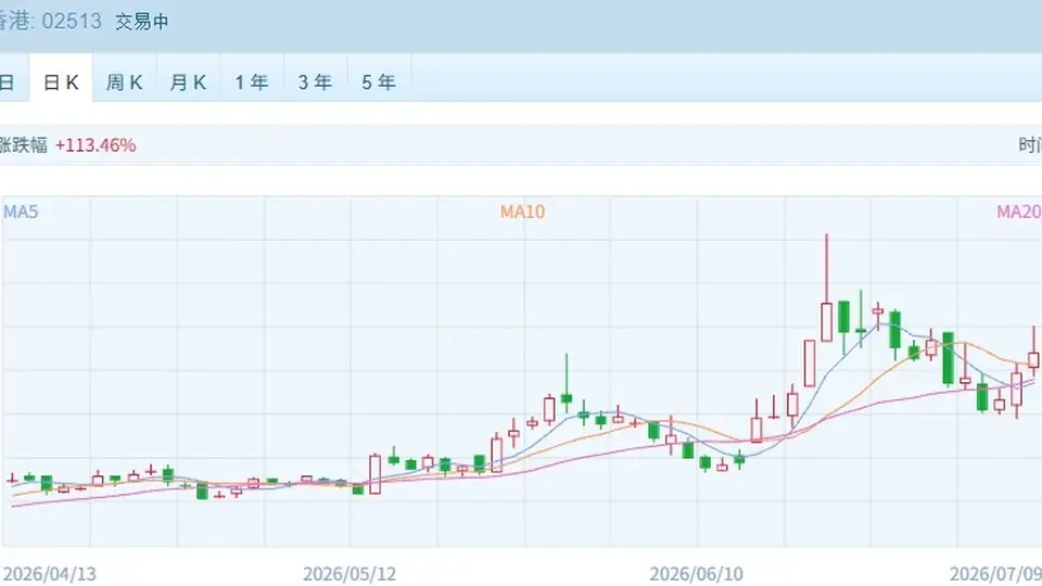 智谱配售计划引关注：部分限售股刚解禁，300亿港元融资背后有何玄机？