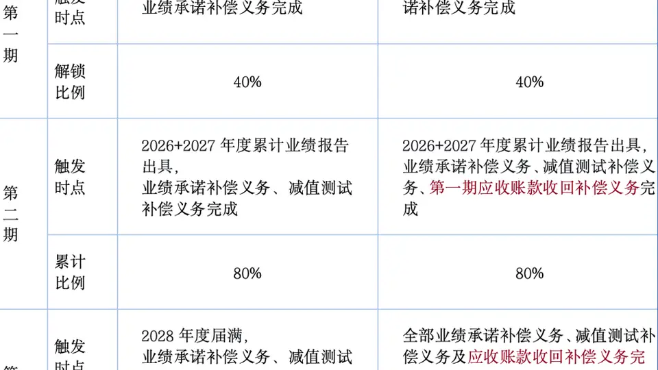 重组两次触发程序性终止 狮头股份拟推优化版方案