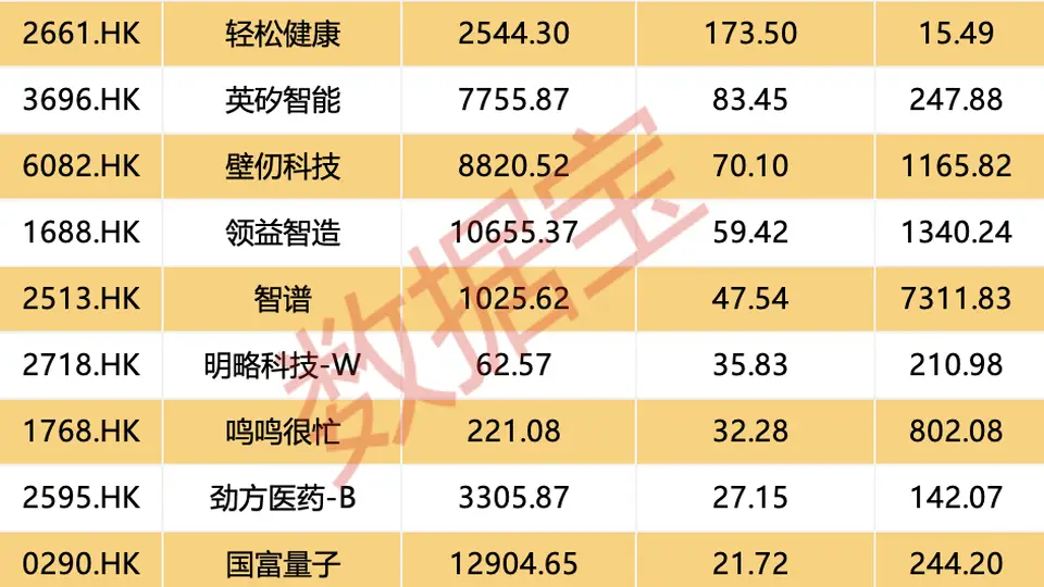 大模型龙头股火了，获超百亿港元资金加仓！