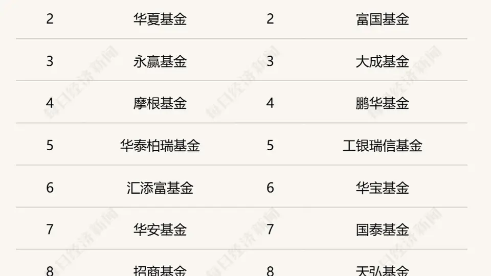 主打稳健策略!主动ETF进入上报阶段,首批试点基金管理人共18家
