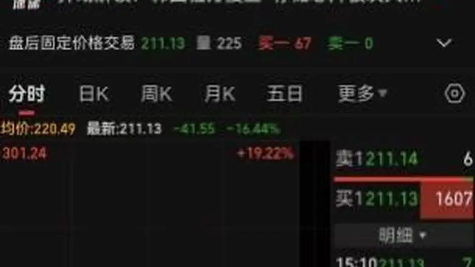 单日股价一度重挫19%，市值蒸发超过475亿元，芯片巨头澜起科技突遭利空，涉嫌操纵内存接口芯片价格，澜起科技韩国办事处遭韩国检方突击搜查