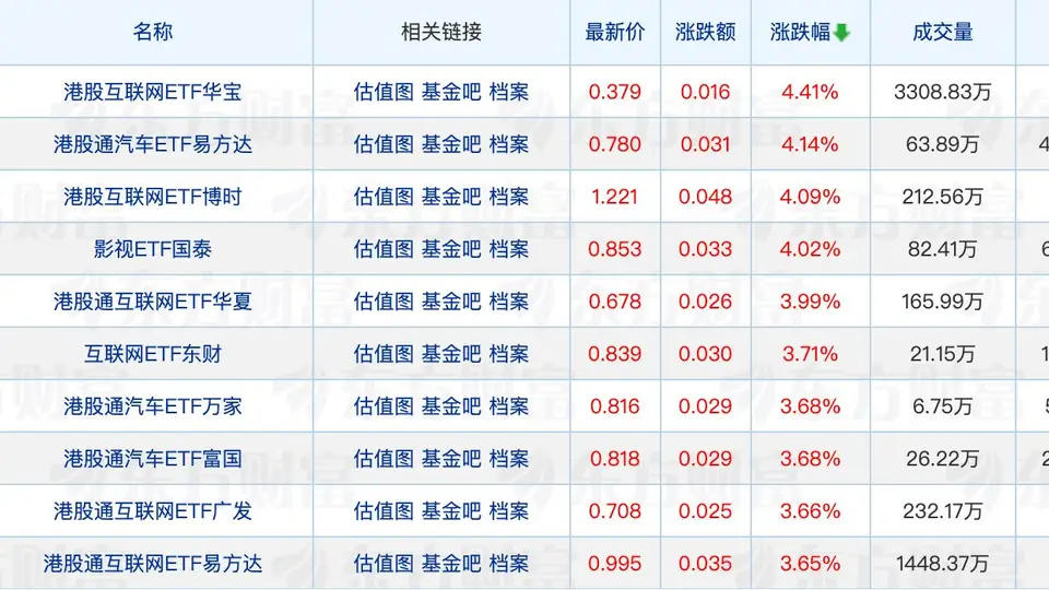 又有公募出手自购；“翻倍基”重仓方向曝光