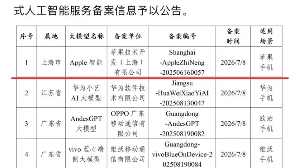 苹果AI入华:迟到的“入场券”,能否翻盘?