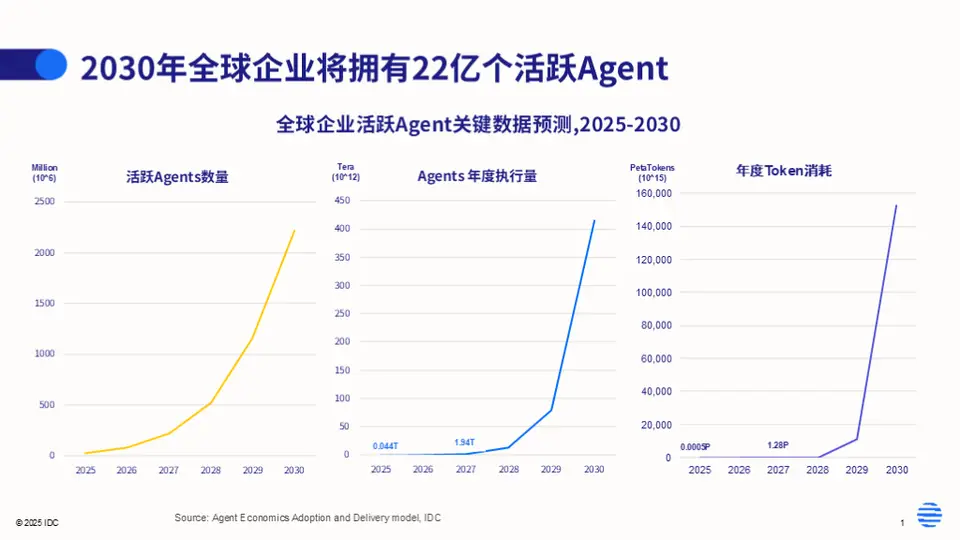 WAIC 2026:百度、华为与阶跃,争夺AI定义权的三把尺子