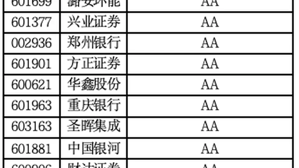 A股现金流百强榜:谁在真正“把钱收回来”?