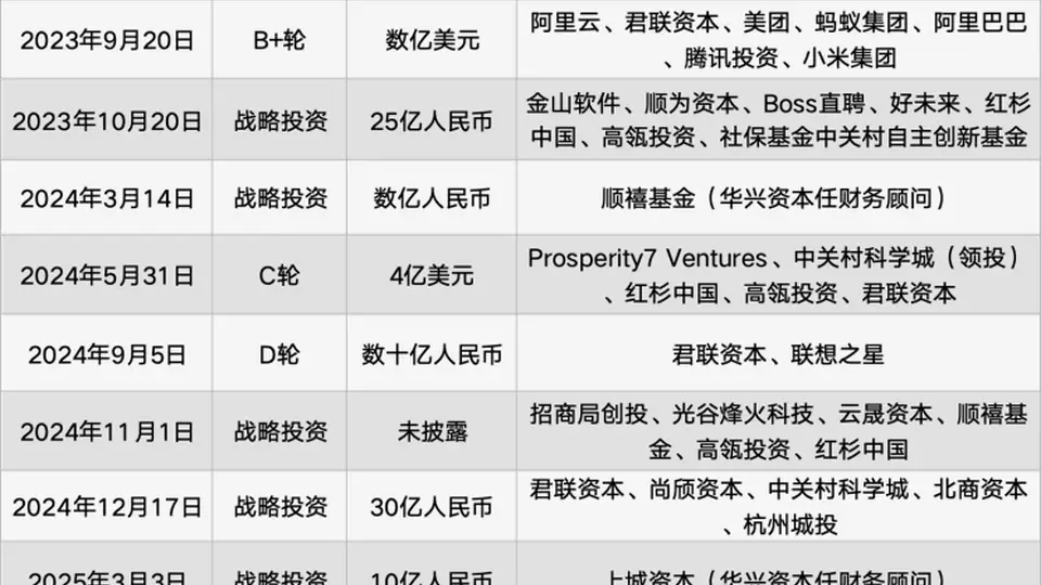 智谱、MiniMax双线布局 多元大模型实践引行业热议