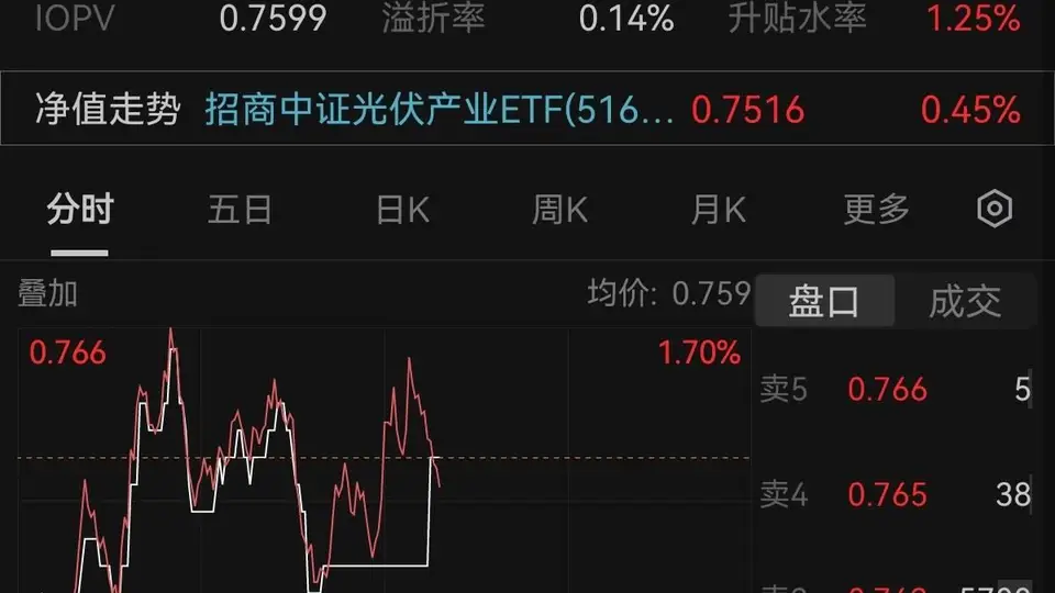 顶层能源规划+新国标加速出清，光伏产业连续两日吸金13.21亿元！
