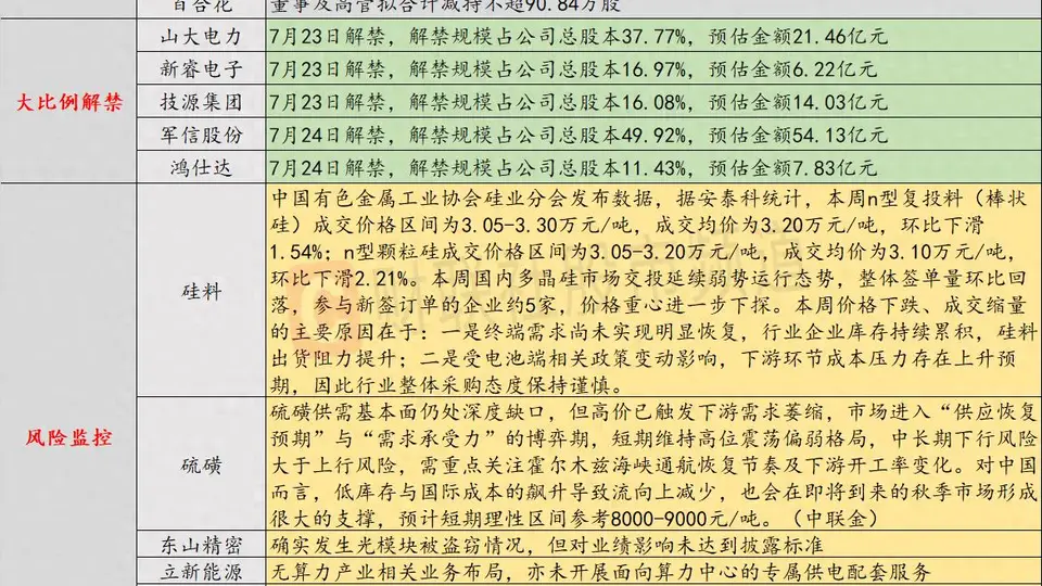 7月23日投资避雷针：4000亿光模块龙头回应 海外仓库光模块被盗但对利润影响不大