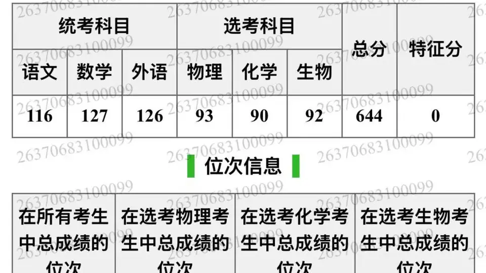 644分考生被厦大马校录取 家长因学费压力带孩子无奈放弃求学选择复读