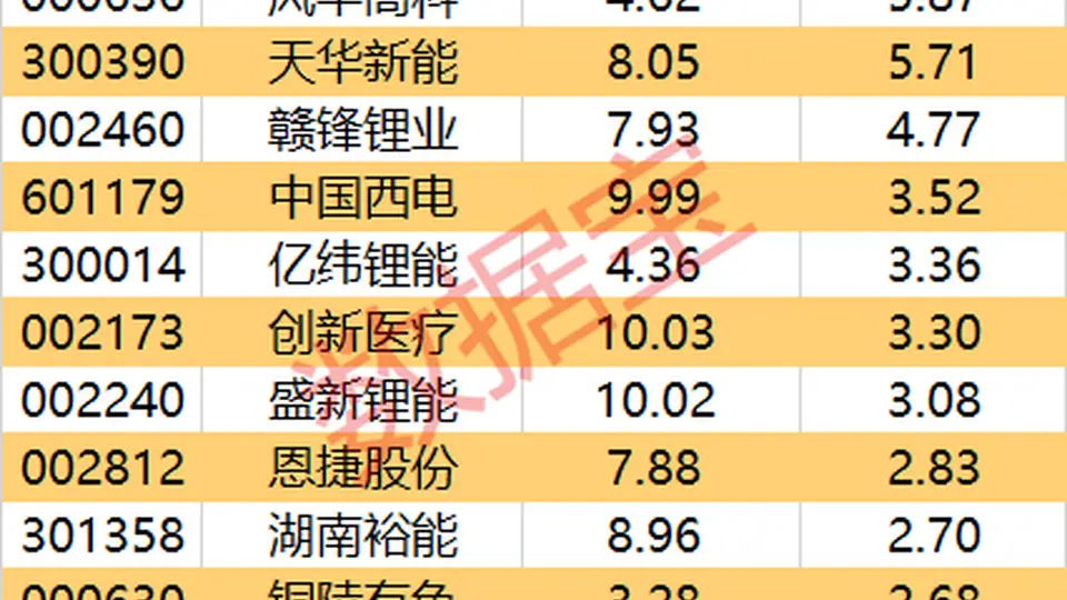 主力资金 | 尾盘资金抢筹2股超亿元