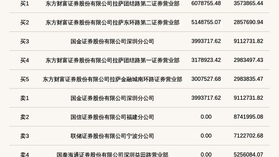 北交所维琪科技登龙虎榜引关注 投资者围观高换手交易动态