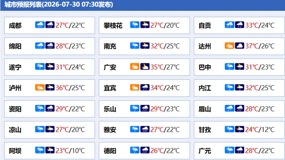 今起，九寨沟景区全域恢复开放丨早读四川