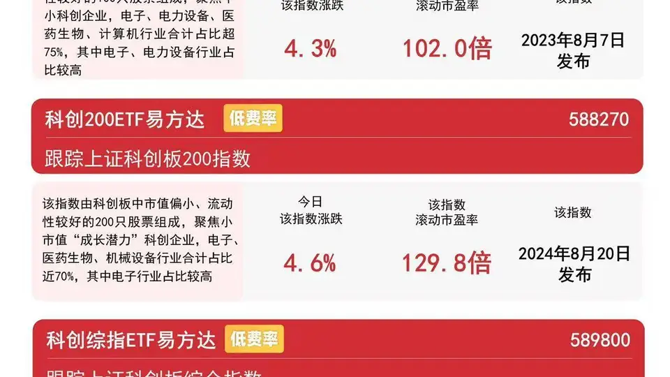 围观科技板块多元活动升温！科创50ETF易方达（588080）月内获超112亿元资金涌入