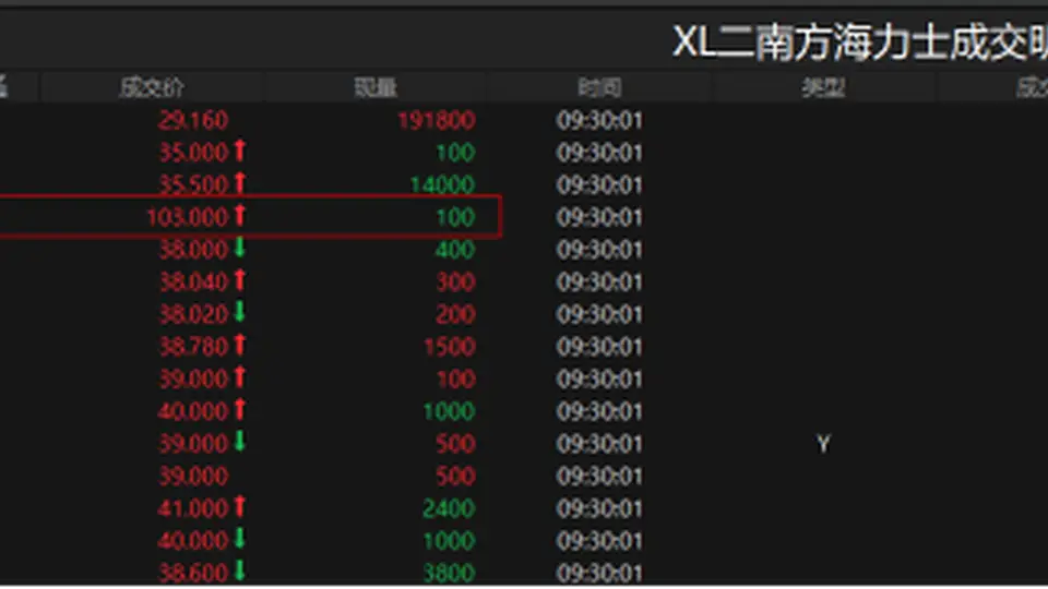 误操作触发南方两倍做多海力士产品盘中暴涨300% 投资者体验两极分化