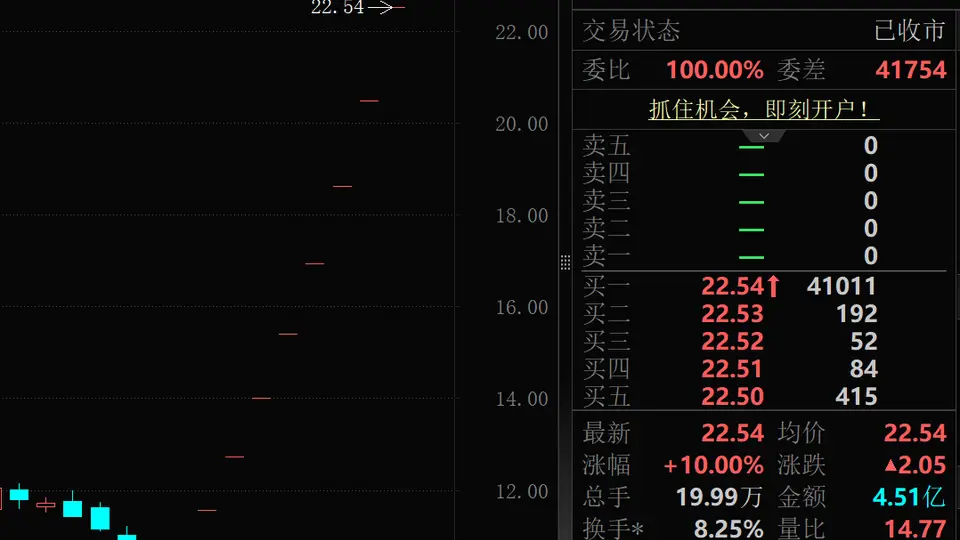 下周37只解禁股里有这些看点 机构调研、业绩扭亏股邀你关注