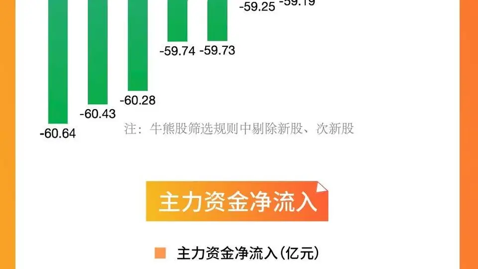 7月股市体验:从创业板指大跌23%,油气、创新药等板块涨跌分化里,感受市场多元活动的鲜活张力