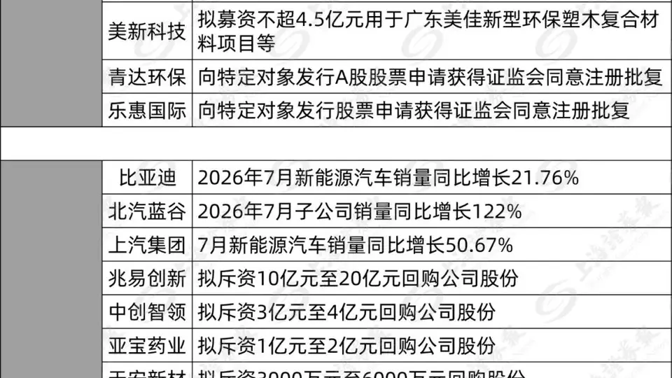 投资增减持活动齐发 多主体布局半导体产业链与现金补助