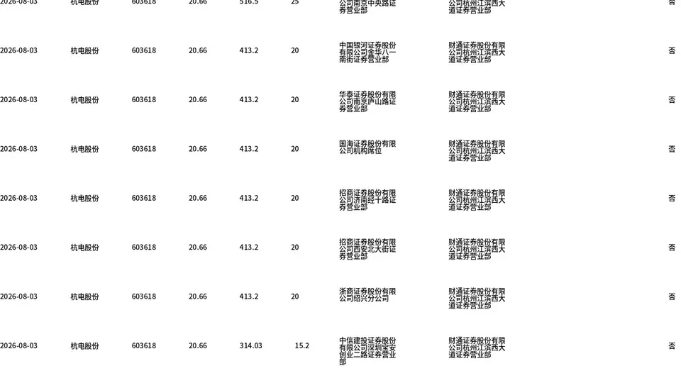 杭电股份今日启动折价大宗交易 260万股获5371.6万元成交