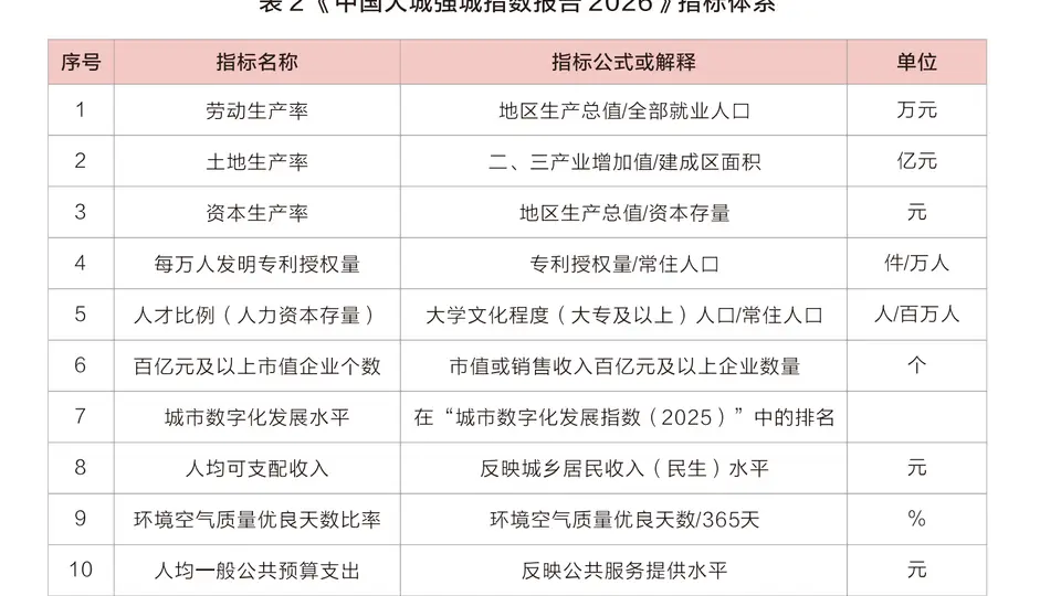 看这些经济大市的GDP排名与综合实力排名反差 你会发现发展核心的转变