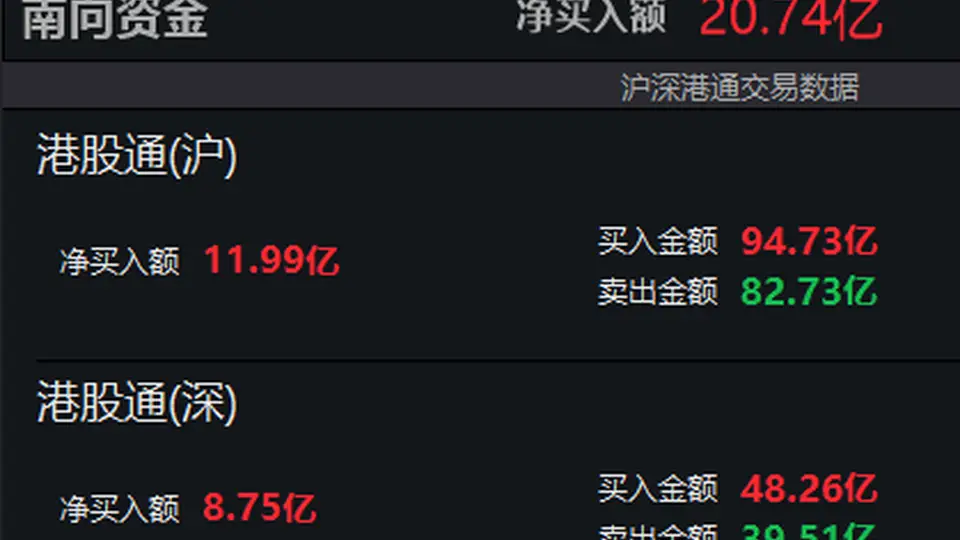 8月4日南向资金净流入20.74亿港元 不少投资者参与港股通交易热度高涨