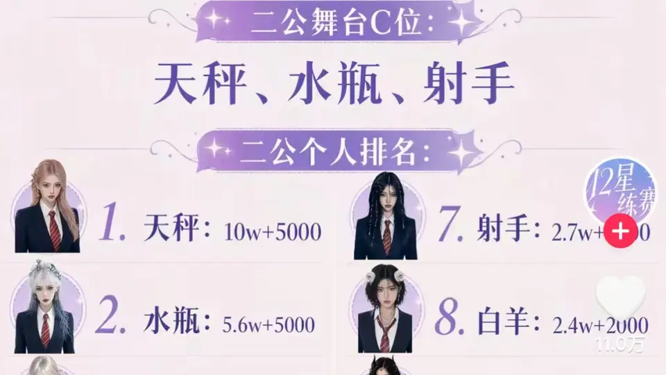 多元AI选秀热映 观众热议12星练赛星光108三大活动