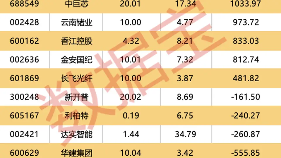 百济神州上半年净利暴增6倍多,业绩狂飙背后有啥亮点?还有这些上市公司公告值得看