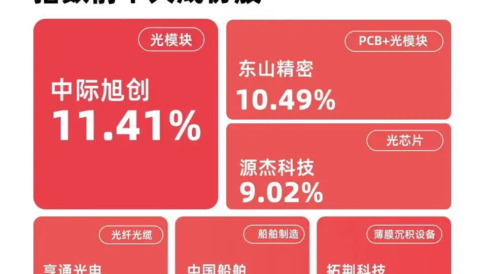 成长赛道细分领域发力 电子化学品等走强带动成长100指数飘红 易方达成长ETF获1000万份申购 投资者参与热情高
