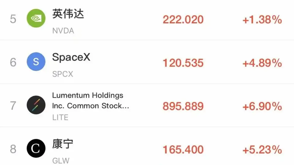 7月非农就业爆冷后美股开盘动态 多元板块涨跌分化 这些中概股参与行情表现亮眼
