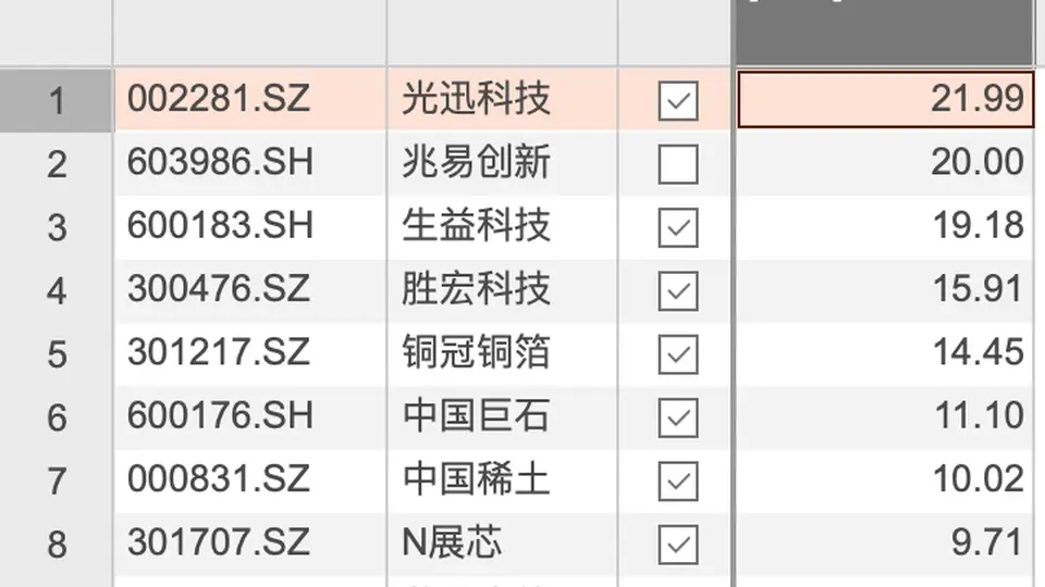 8月7日个股资金净流入榜 光迅科技以近22亿元居首引关注