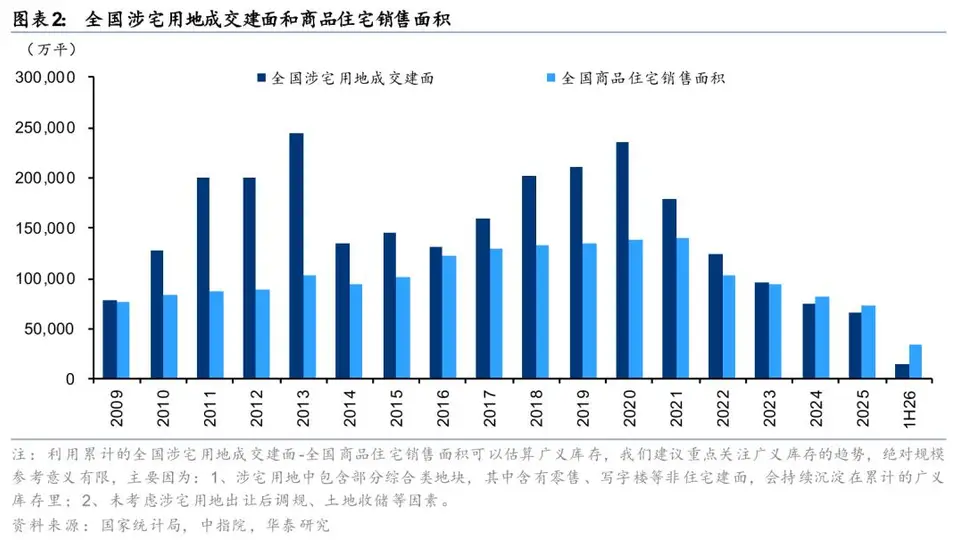 华泰 | 房地产：产品力重塑库存周期