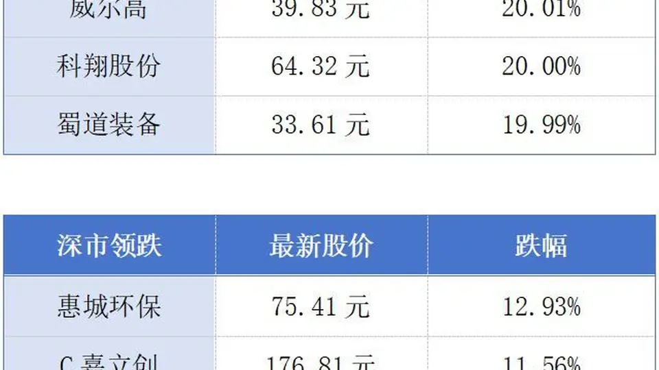 近三年港澳居民年均在惠州购房近5000套 多款港澳大湾区重磅新药试验项目落地｜参与粤港澳财经活动看全球车企最新排名