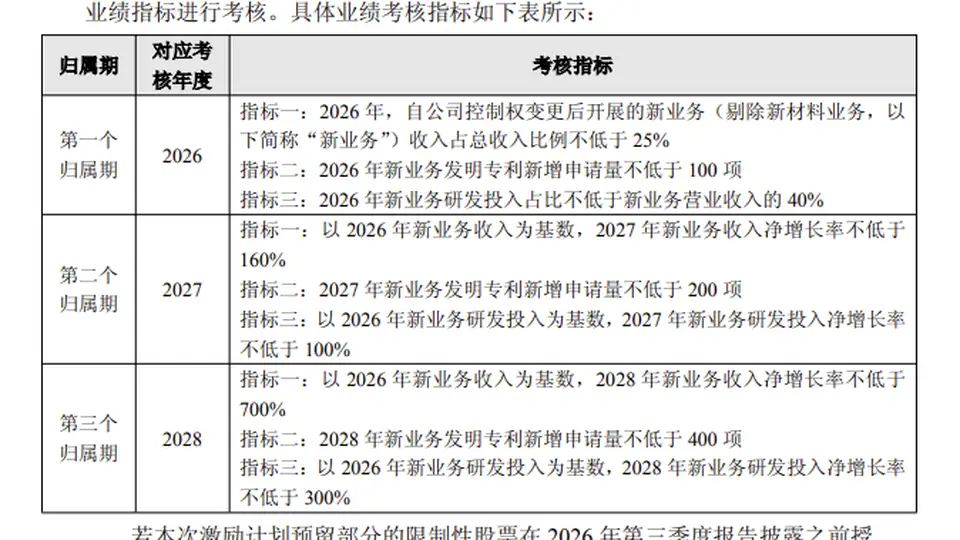 上纬新材：拟推806.72万股限制性股票激励计划