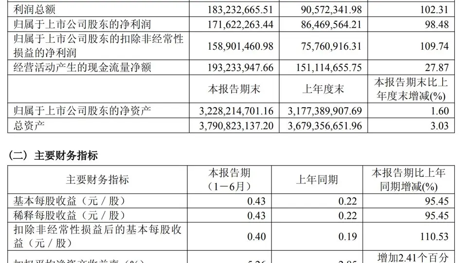 中微半导，净利几乎翻倍！1.66亿元押注存储芯片