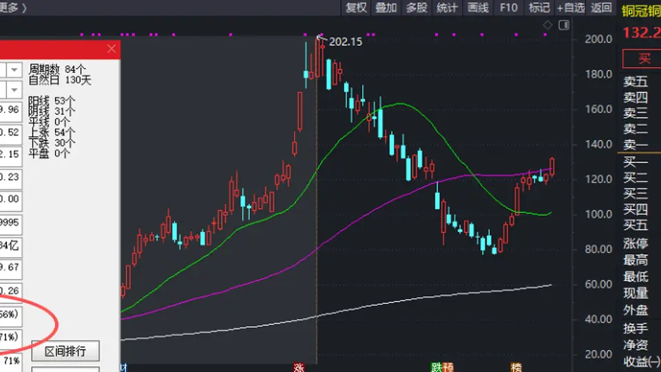 痛惜！铜箔大牛股，董秘突发病逝，年仅56岁