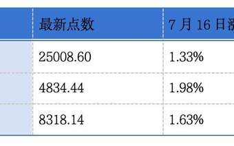 用友网络第三次递表港交所；香港交易所发布2026年上半年交易数据丨港交所早参